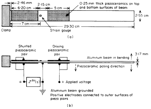 알루미늄 빔에 적용되는 압전재료 및 실험 구성도