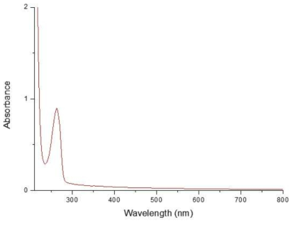 후코이단 카테콜의 UV-Vis 스펙트럼
