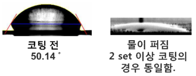 티타늄 기판에 탄닌산 스프레이 코팅 전후의 물 접촉각