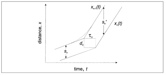 Picewise linear approximation to vehicle trajectories