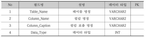 TxMapTableColumns 테이블 정의