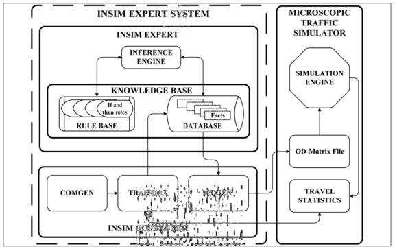 INSIM espert system의 아키텍쳐