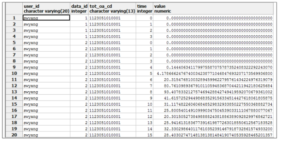 tonghang_generate_value 테이블의 적재 예시
