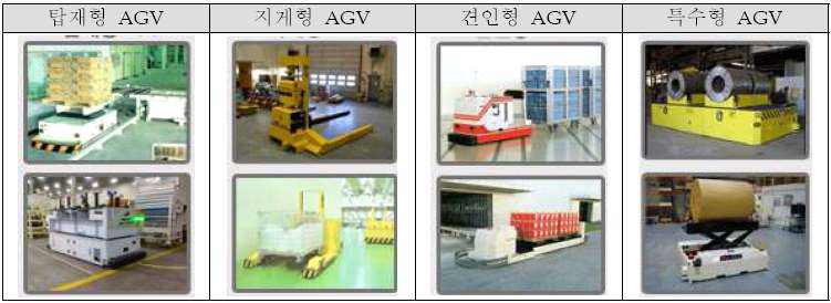 형태에 따른 AGV 분류