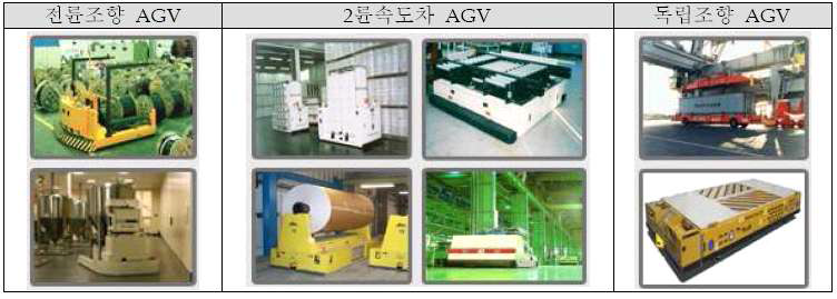 조향에 따른 AGV 분류