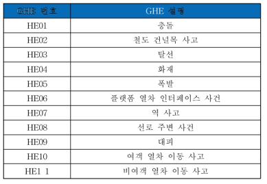 GHE의 예