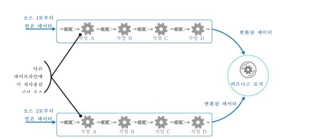 게이트웨이 소프트웨어 시스템을 위한 파이프 필터(Pipe-And-Filter) 아키텍처