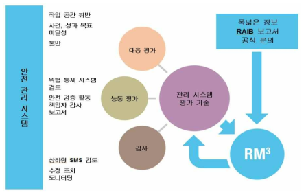 정보 소스 및 수집 방법