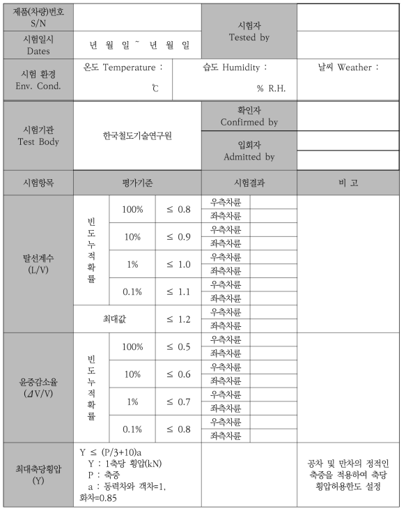 시험기록서