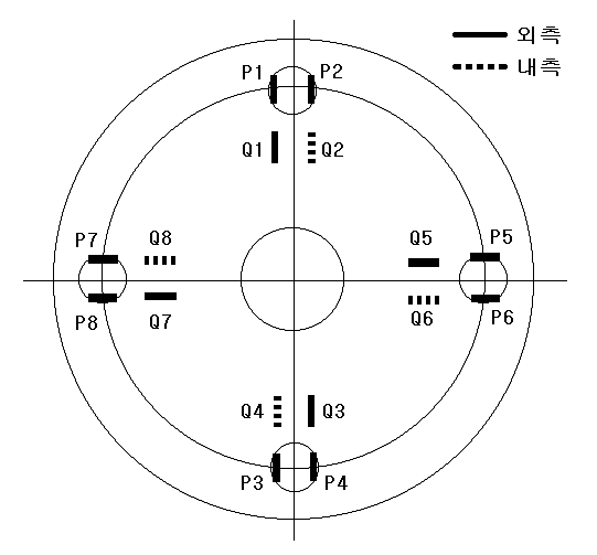 게이지 부착위치