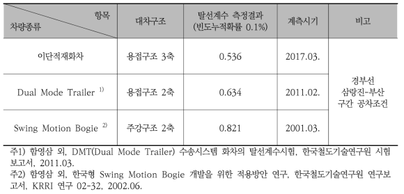 시험결과