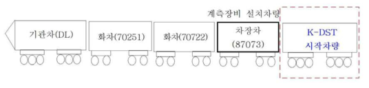 시운전 차량 편성