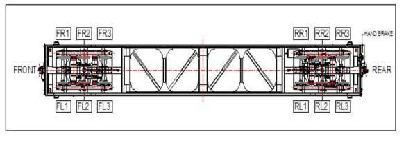 시험대상차의 대차 및 축 배치