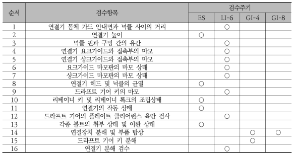 검수항목표