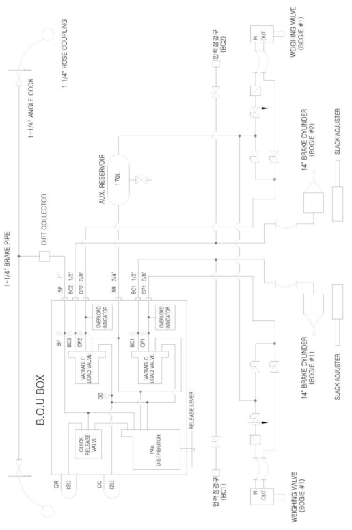 제동장치 구성도