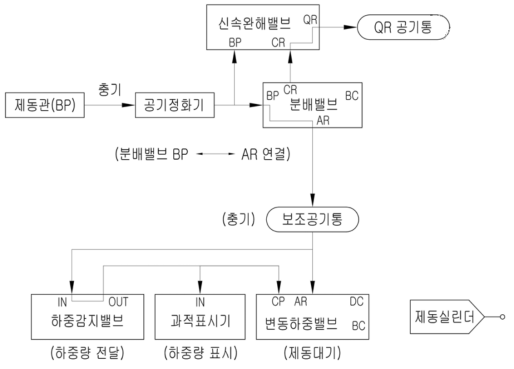 충기위치