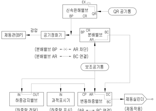 제동위치