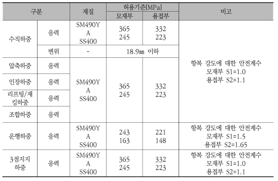 판정기준