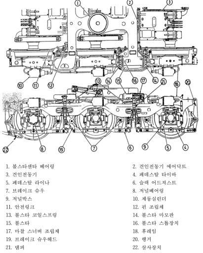 디젤기관차용 3축 대차 구성도