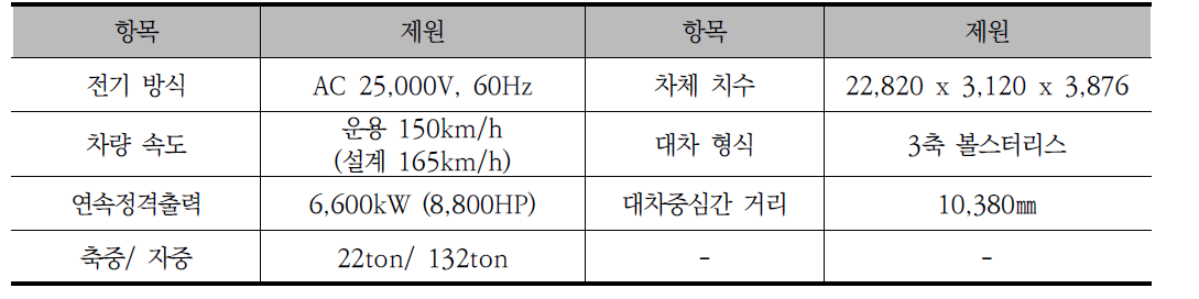 8500호대 전기기관차 제원