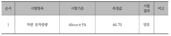 차량 공차중량 측정결과