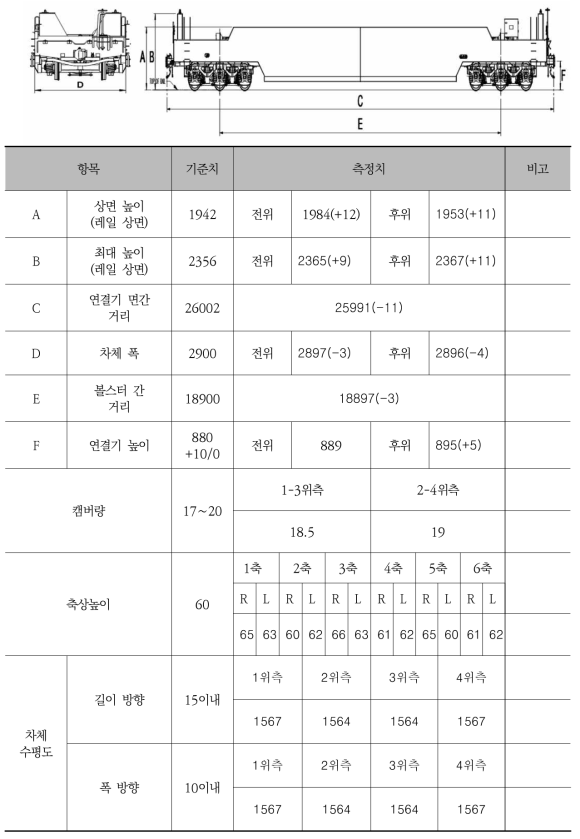 차량 외곽치수