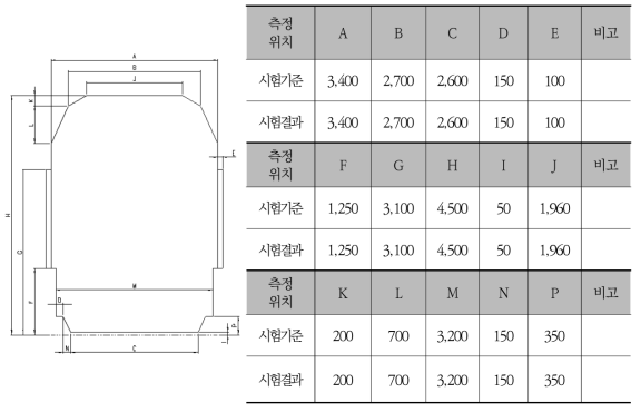 차량한계 측정결과