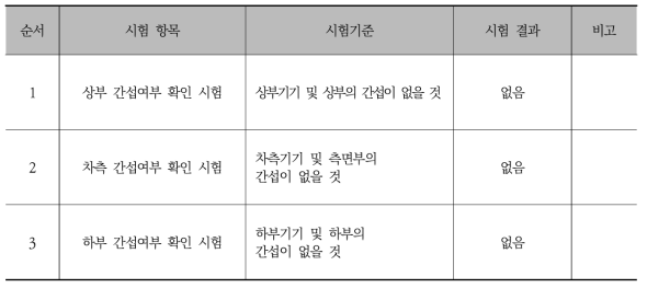 차량한계 검사