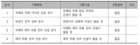 곡선통과시험 결과