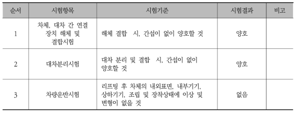 차체리프팅시험 결과