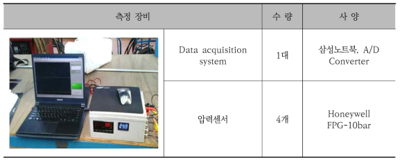 측정에 사용된 장비