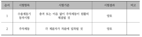 주차제동장치 작동 시험 결과