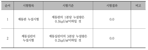 공기 누설시험 결과