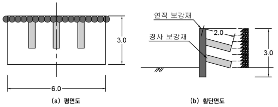 보강재 시험 시공 후 RCR 형상