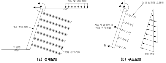 벽체 및 보강재 구조모델