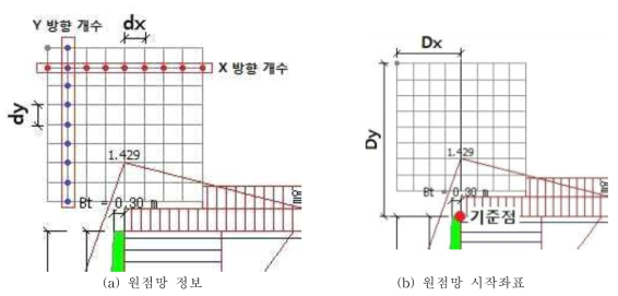 원점망 정보 및 시작좌표