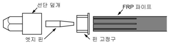 보강심재 개념도