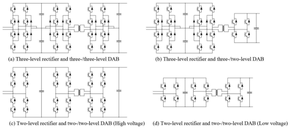 Types of converter module for smart transformer