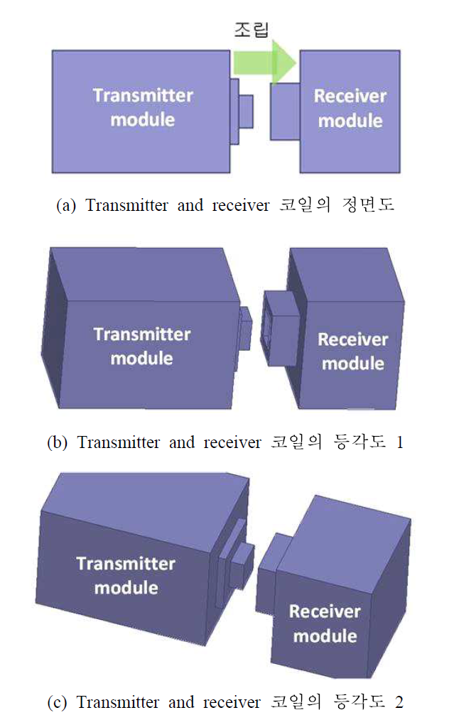 무선 전력 전송 시스템 기반 반도체 변압기의 구성1에 사용 가능한 transmitter 및 receiver 모듈