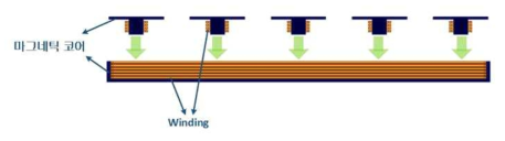 무선 전력 전송 시스템 기반 반도체 변압기의 구성2에 사용 가능한 무선 전력 전송 시스템용 코일 구성2