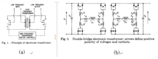 Thyristor electronic transformer: (a) Thyristor electronic transformer 의 개략도 (b) electric transformer의 회로도