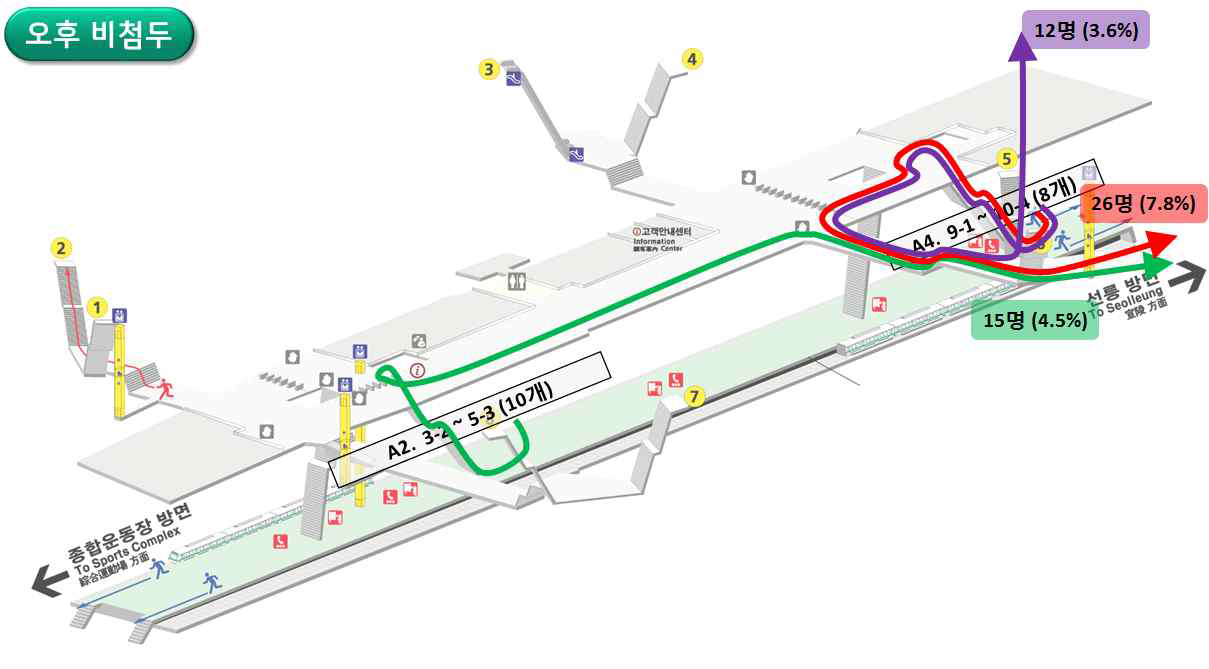 삼성역 이용객 역사내 보행동선 분포