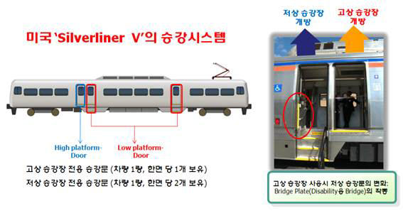 미국 silverliner V 승강시스템