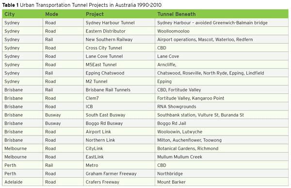 Urban Transportation Tunnel Projects in Australia 1990-2010