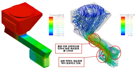 초기 냉각덕트 표면에서의 정압분포(Pa) 및 초기 냉각덕트 흐름분포