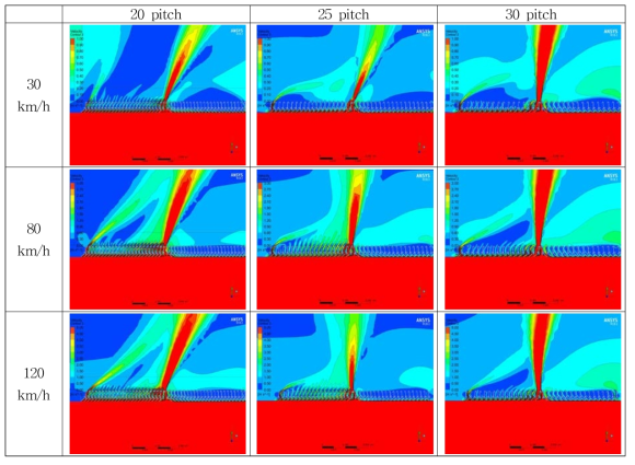 Filter Pitch Changes as Vehicle Speed