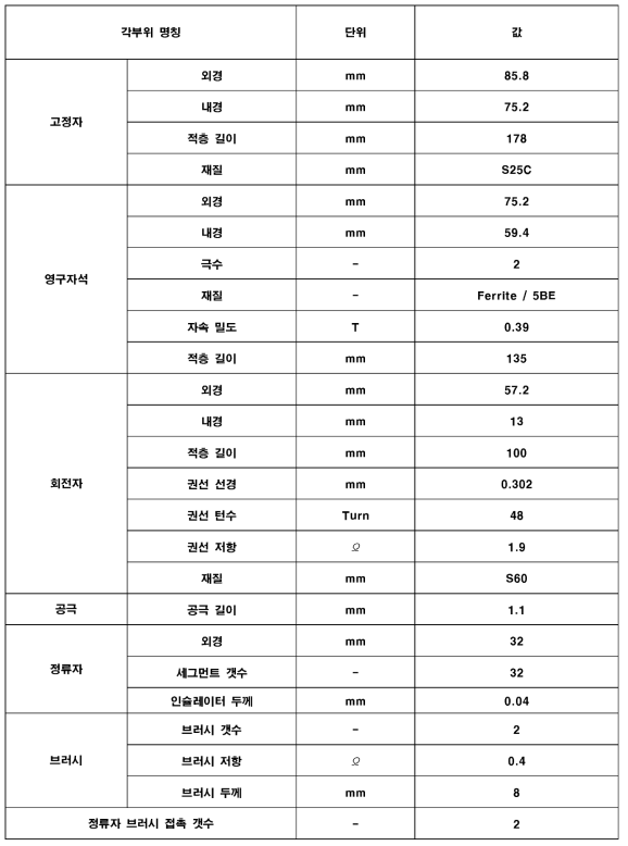 시작품 설계사양