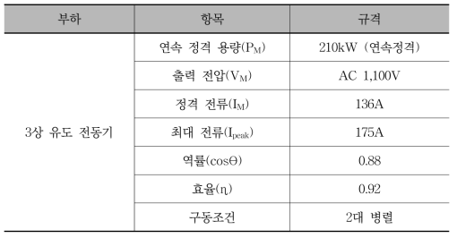 견인전동기 조건