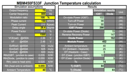 Hitachi IGBT (MBM450FS33F) 손실 시뮬레이션 결과