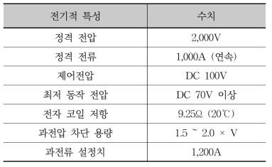 기존 고속 차단기(HSCB) 사양